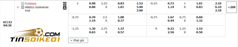 Soi kèo Fortaleza vs Atletico Goianiense 04h30 22/07/2024 - VĐQG Brazil 2 Dự đoán tỉ số trận Fortaleza vs Atletico Goianiense