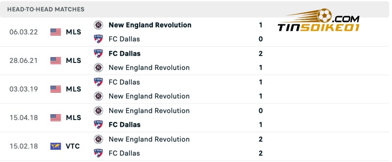 Thành tích đối đầu của New England vs FC Dallas