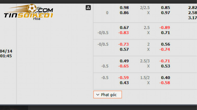 Soi kèo Lazio vs AS Roma, 1h45 ngày 14/4: Cạnh tranh top 7 4 Bảng tỷ lệ kèo trận soi kèo Lazio vs AS Roma vòng 32 Series A