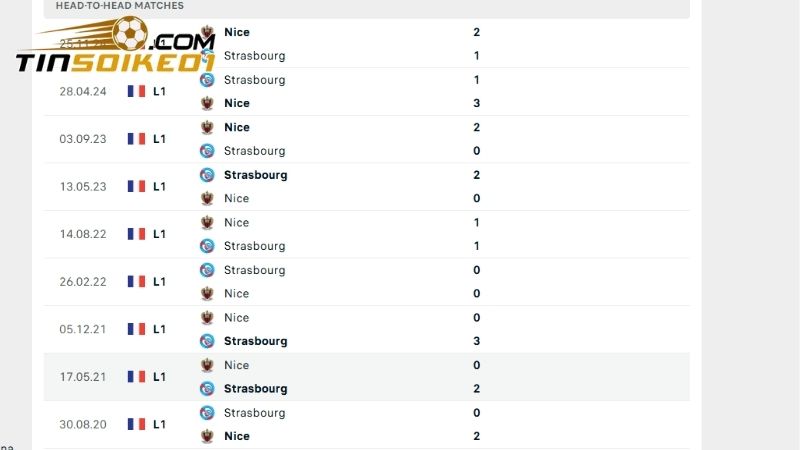 Soi kèo Strasbourg vs Nice tại Ligue 1 Lúc 02h05 ngày 13/04 2 5 lần chạm trán gần đây nhất giữa Strasbourg vs Nice