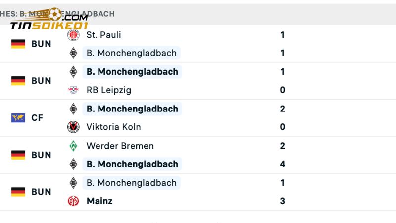 Soi kèo Monchengladbach vs SC Freiburg 20h30 ngày 12/4 1 Soi kèo Monchengladbach vs SC Freiburg phong độ gần đây