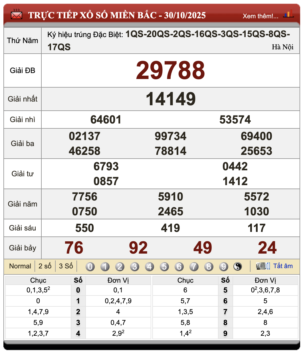 Lô Đề Online Kết Quả Xổ Số Bắc, Trung, Nam 31/10/2025