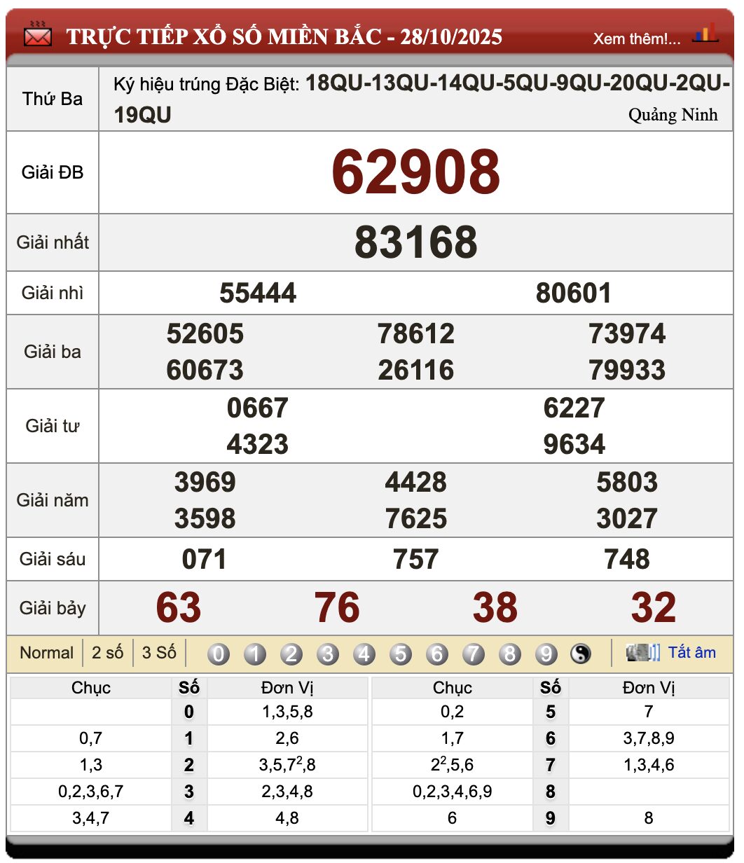 Lô Đề Uy Tín Dự Đoán Xổ Số Miền Bắc, Trung, Nam 29/10/2025