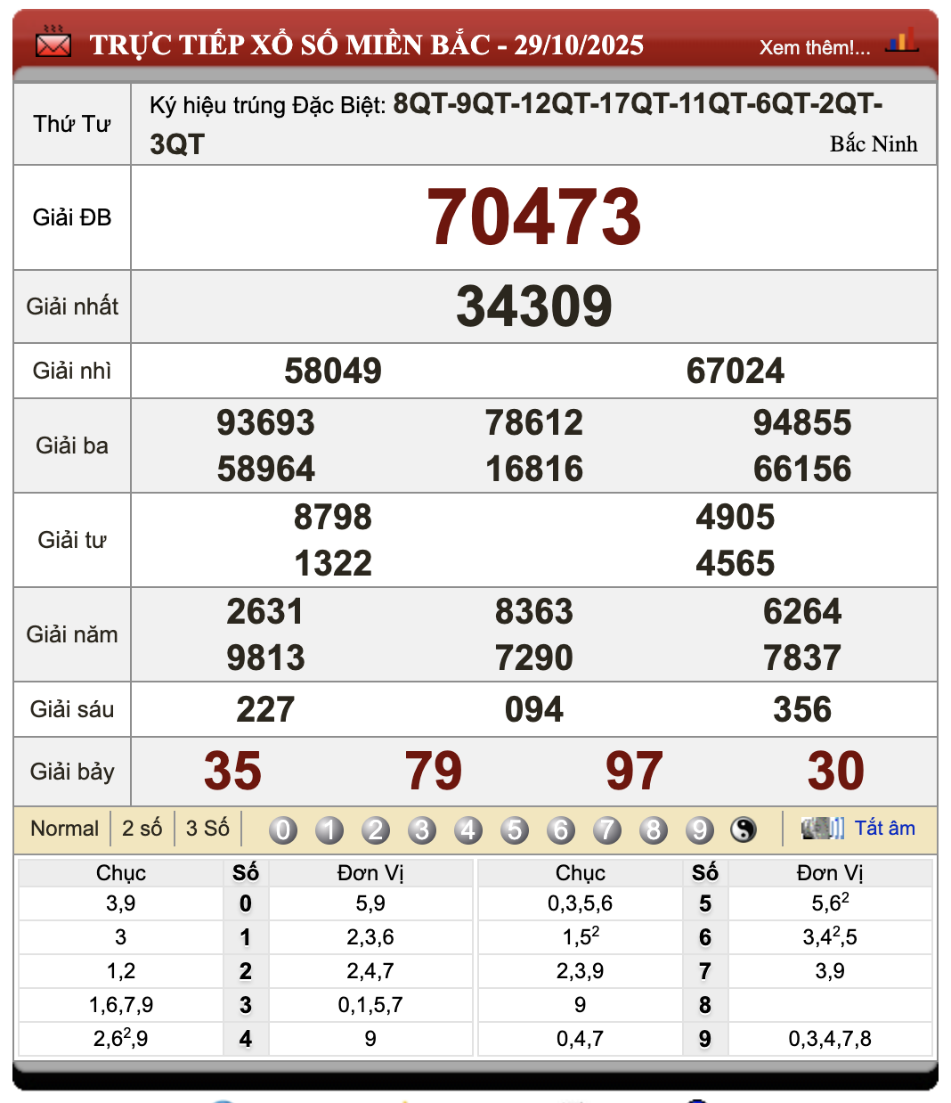 Lô Đề Trực Tuyến Xổ Số Miền Bắc, Trung, Nam 30/10/2025