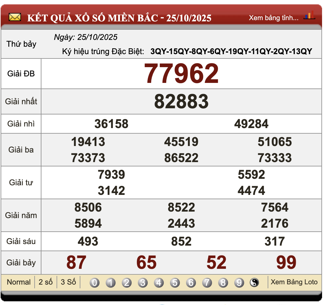 Đánh Lô Online Xổ Số Miền Bắc, Trung, Nam 26/10/2025