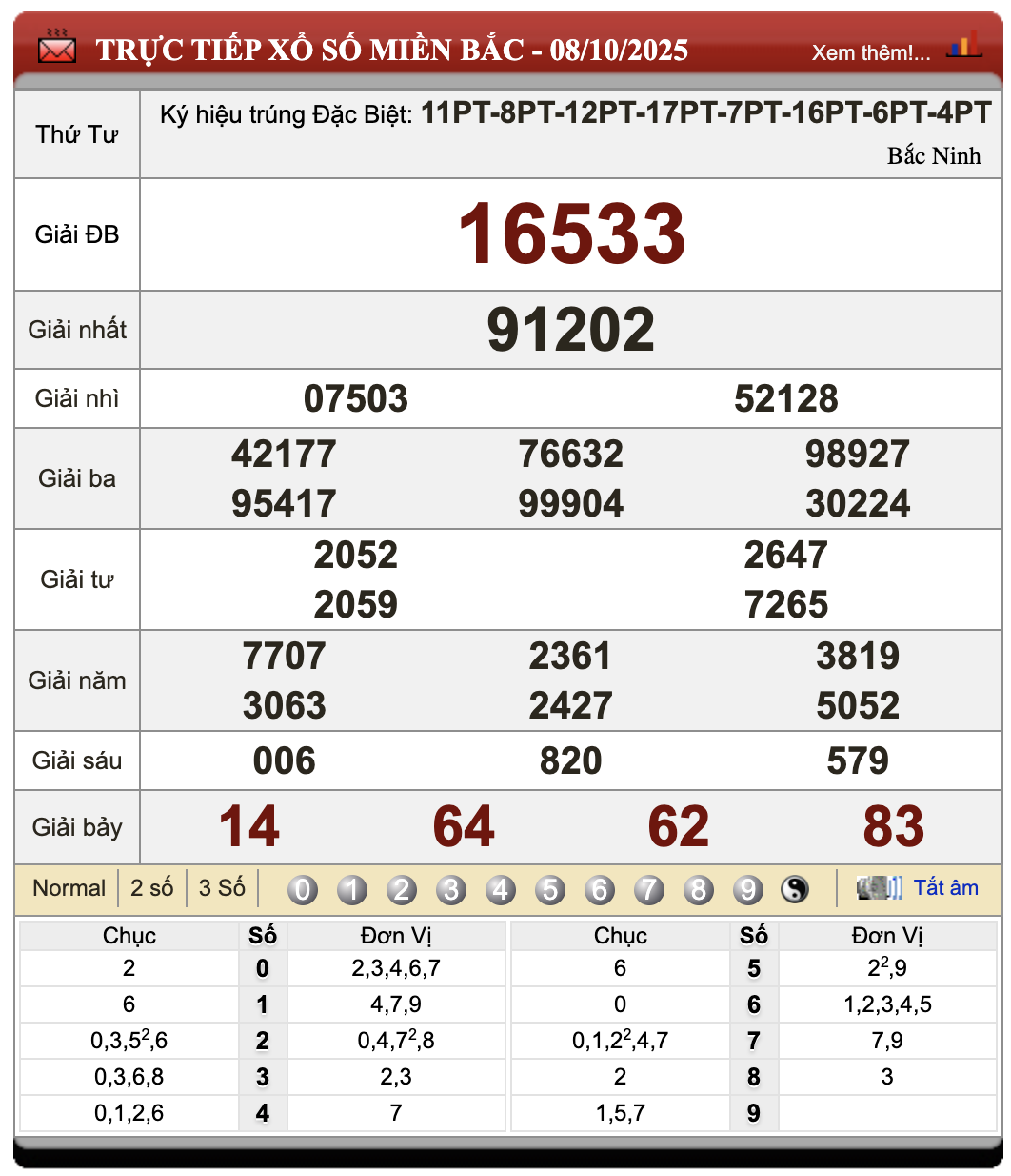 Lô Đề Dự Đoán Kết Quả Xổ Số Miền Bắc, Trung, Nam 9/10/2025