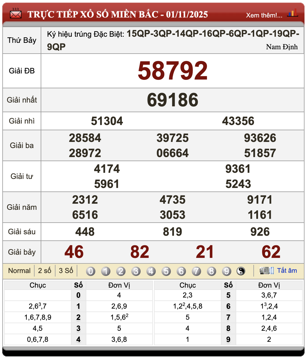 Đánh Đề Online Kết Quả Xổ Số Miền Bắc, Trung, Nam 2/11/2025