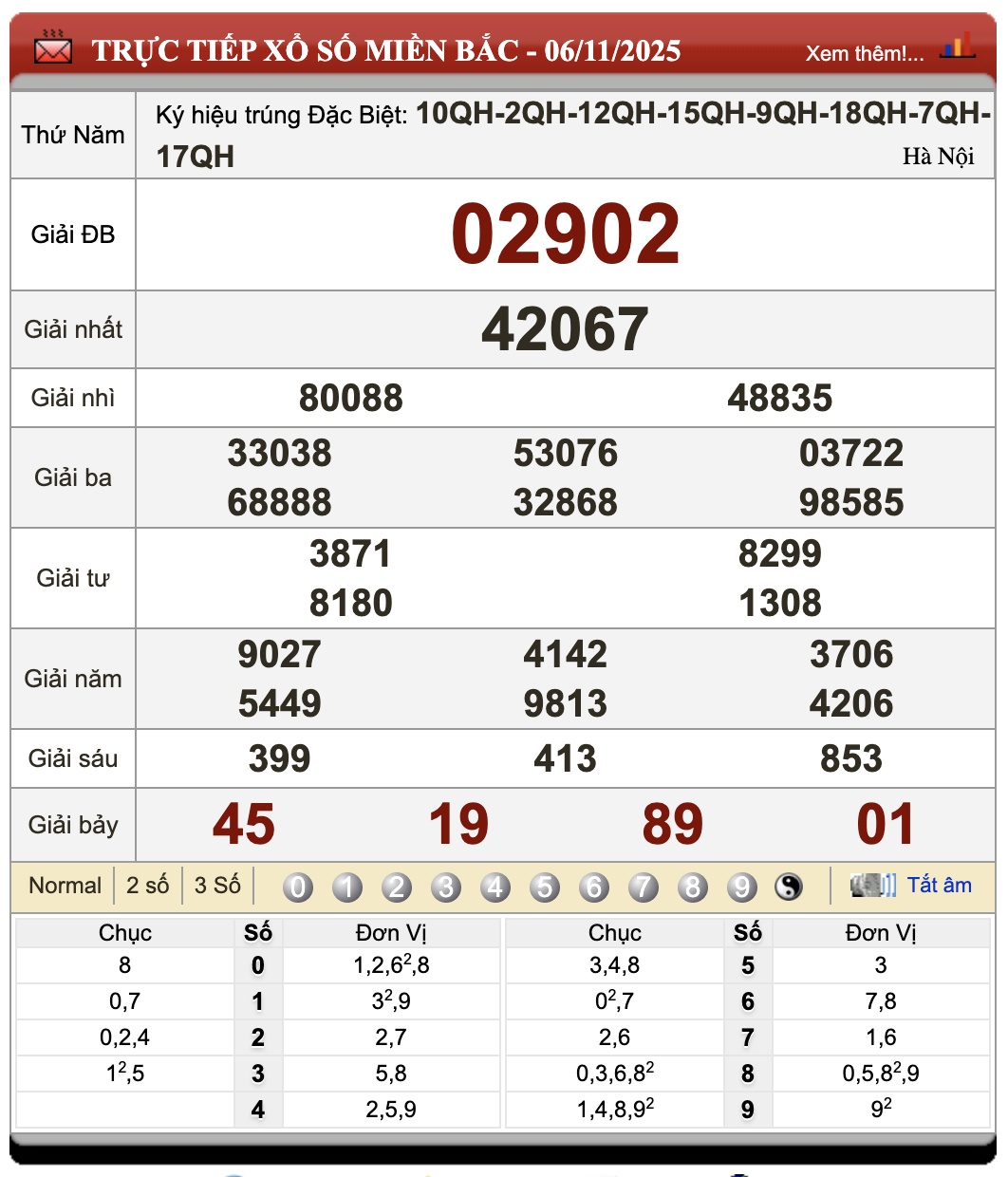 Lô Đề Hôm Nay Kết Quả Xổ Số Bắc, Trung, Nam 7/11/2025