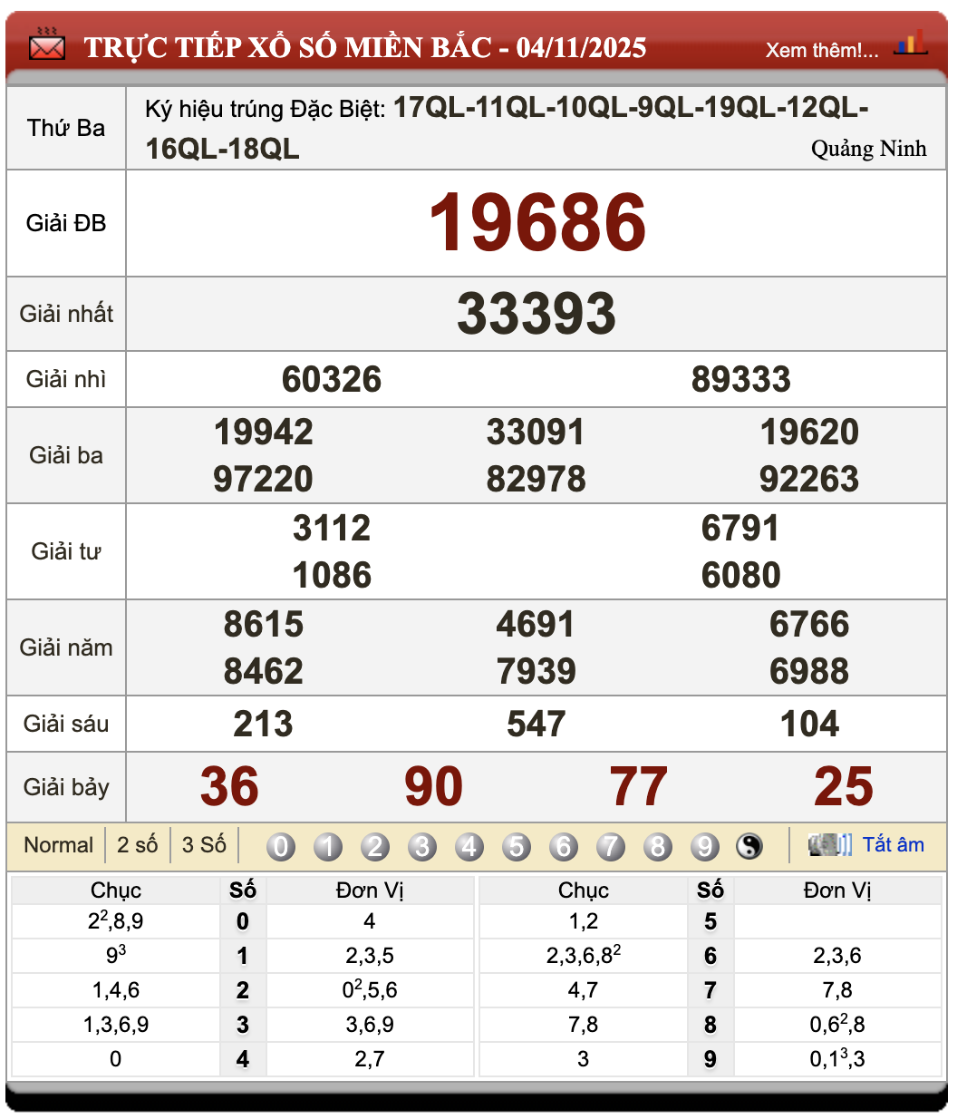 Lô Đề Dự Đoán Kết Quả Xổ Số Miền Bắc, Trung, Nam 5/11/2025